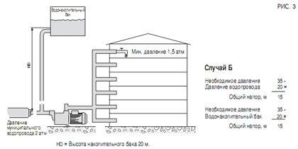 два основных критерия для выбора насосных агрегатов пропускная способность указана на диаграмме между уровнем воды и агрегатом