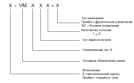 Структура идентификационного обозначения рубильника