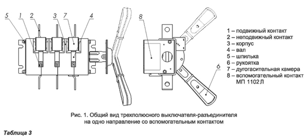 ВЫКЛЮЧАТЕЛИ-РАЗЪЕДИНИТЕЛИ СЕРИИ ВР32 100 А - 630 А, - 660 В, -380 В, - 440 В, - 220 В