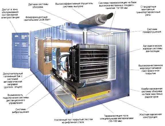 Дизельный генератор в контейнере