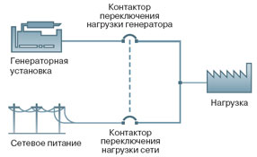 Панель управления серии 6100