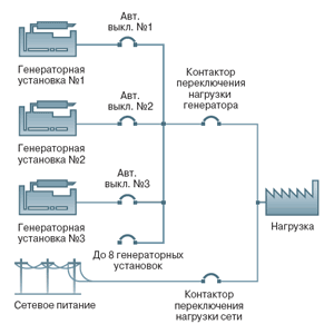 Панель управления серии 6200