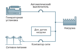 Панель управления серии 6300