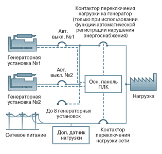 Панель управления серии 6400