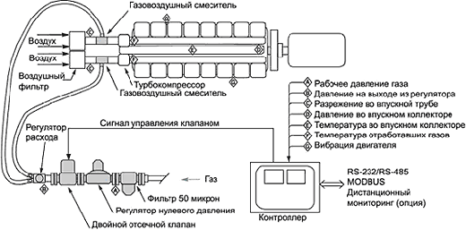 Температура выхлопных газов дизельного двигателя