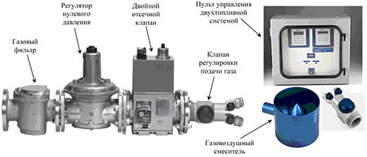 двухтопливная электростанция