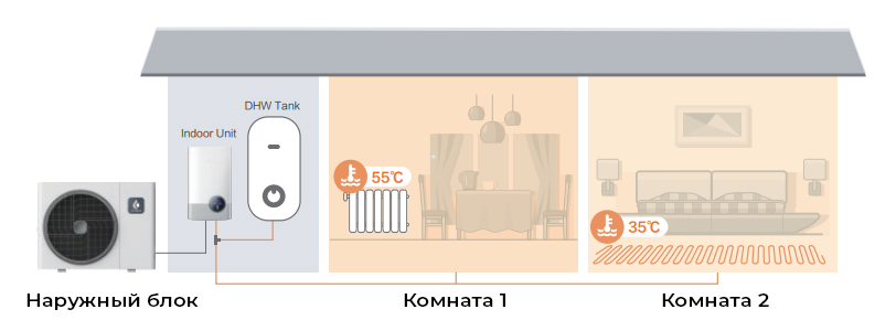 Отопление загородного дома тепловым насосом