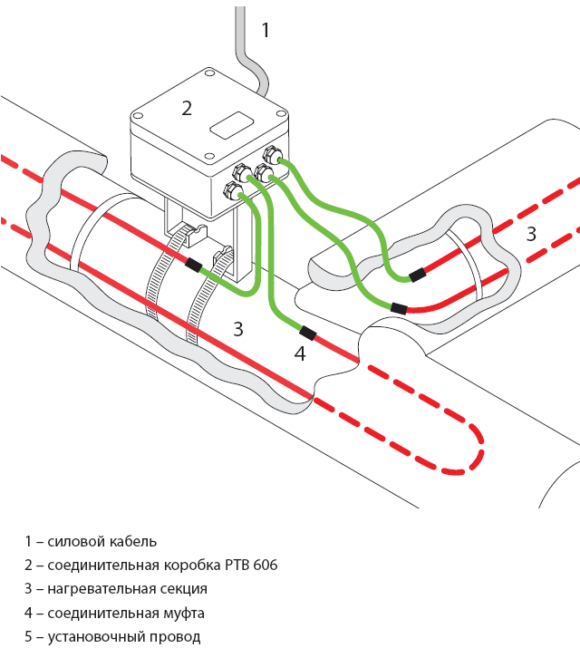 Схема подключения нагревательного кабеля