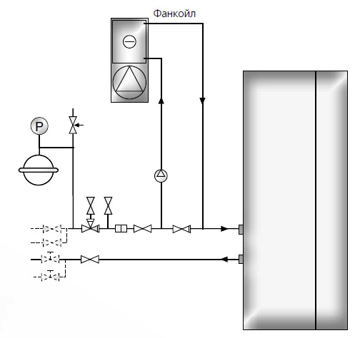 Гидравлическая схема фанкойла