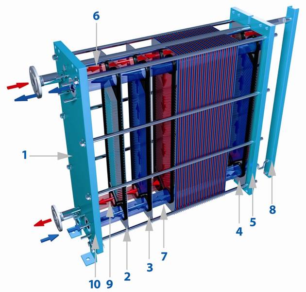 Пластинчатый мпа. Thermofin THERMOLINEPURE 400 теплообменник пластинчатый. Прижимная плита у пластинчатого теплообменника. Thermofin THERMOLINEPURE 650 теплообменник пластинчатый. Теплообменник пластинчатый Thermofin THERMOLINEPURE 850.