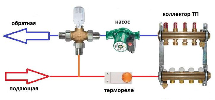 Регулятор водяного теплого пола схема подключения